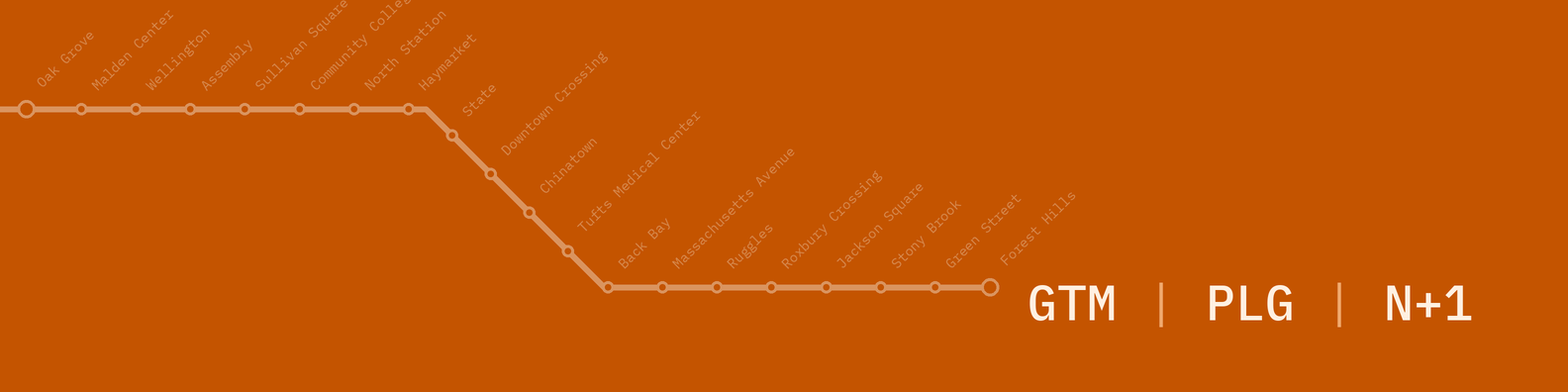A stylized Boston Orange Line map connecting product and go-to-market decisions.
